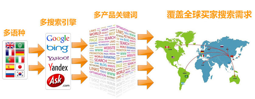 沈阳谷歌SEO优化 第3张