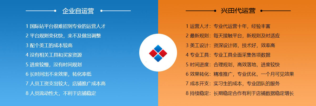 沈阳阿里国际站代运营  第2张