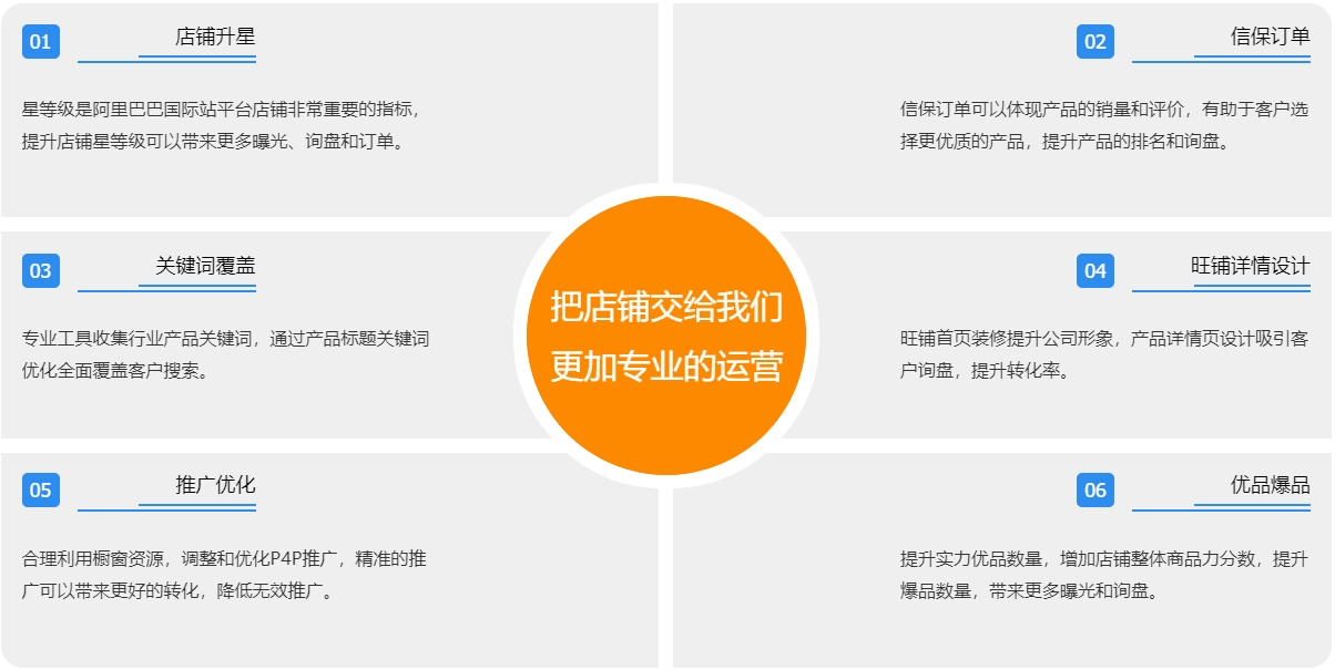 沈阳阿里国际站代运营  第3张