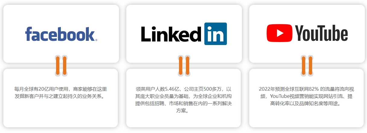 沈阳海外社交媒体营销  第4张