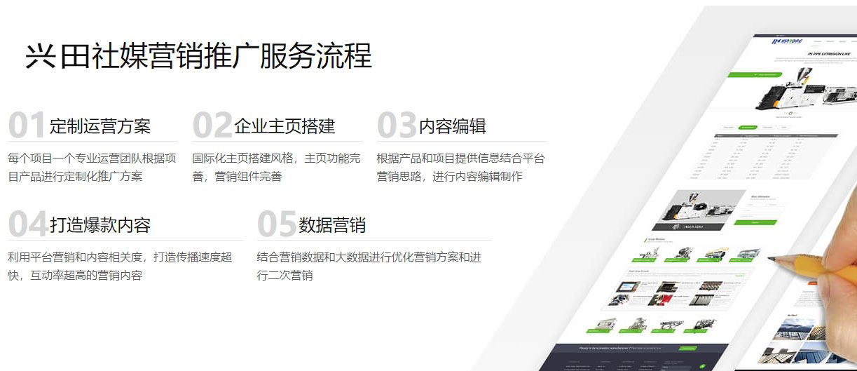 沈阳海外社交媒体营销  第5张